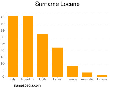 Surname Locane