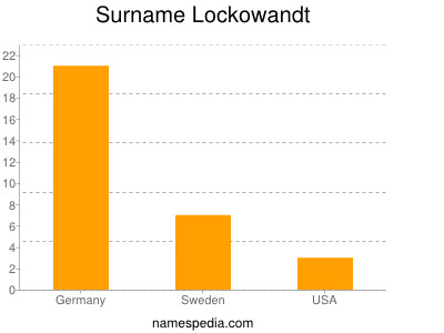 Surname Lockowandt
