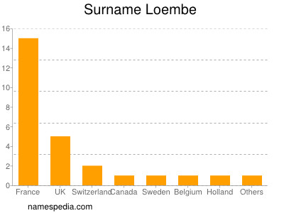 Surname Loembe