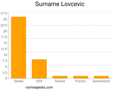 Surname Lovcevic