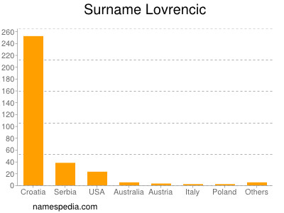 Surname Lovrencic
