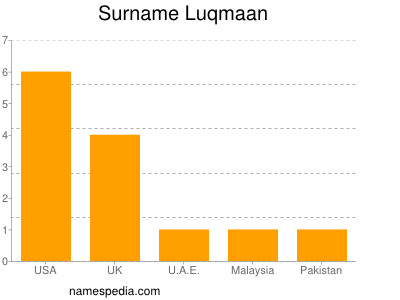 Surname Luqmaan