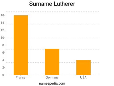 Surname Lutherer