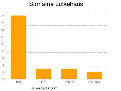 Surname Lutkehaus