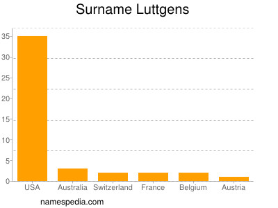 Surname Luttgens