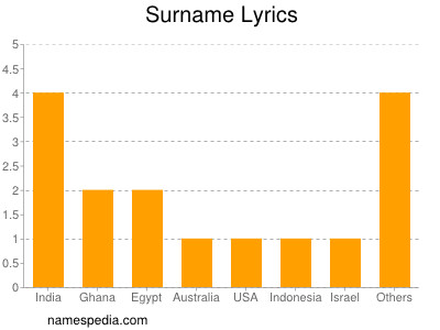 Surname Lyrics