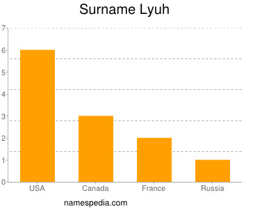 Surname Lyuh