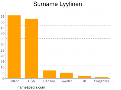 Surname Lyytinen