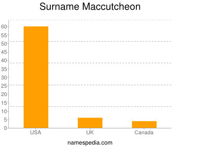 Surname Maccutcheon