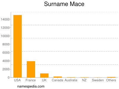 Surname Mace