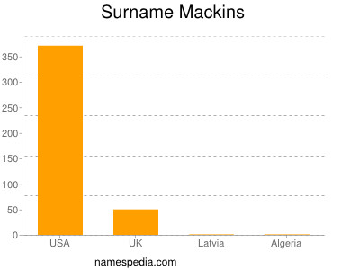 Surname Mackins