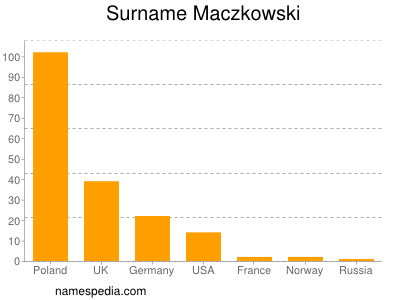 Surname Maczkowski