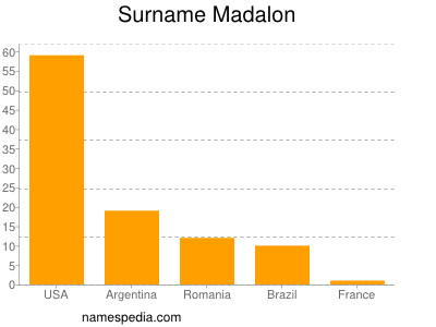 Surname Madalon