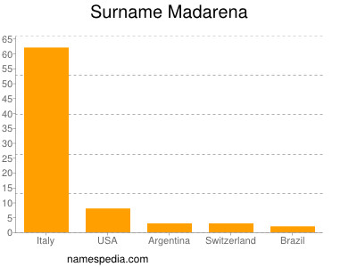 Surname Madarena