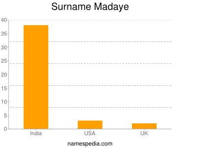 Surname Madaye