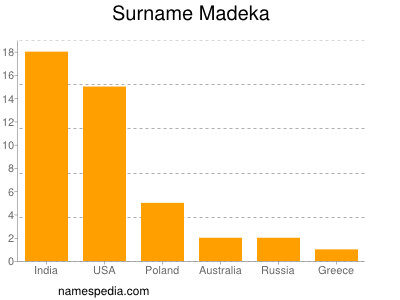 Surname Madeka