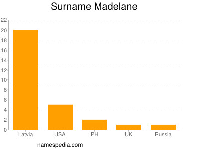 Surname Madelane