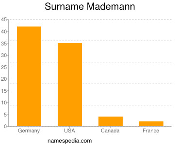 Surname Mademann