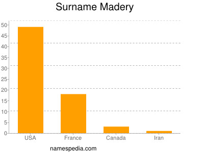 Surname Madery