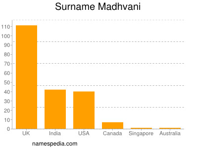 Surname Madhvani