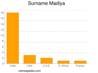 Surname Madiya