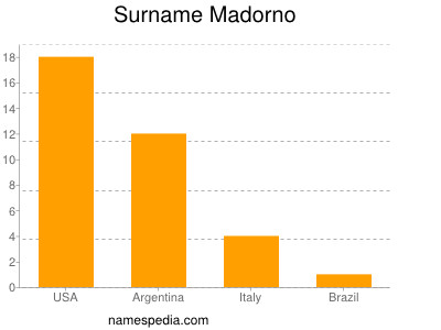 Surname Madorno
