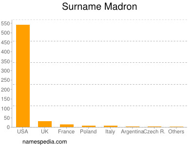 Surname Madron