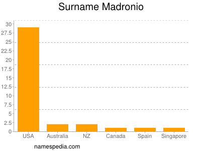 Surname Madronio