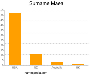 Surname Maea