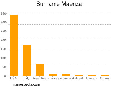 Surname Maenza