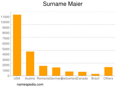 Surname Maier