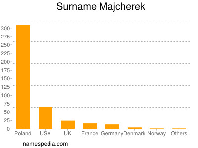 Surname Majcherek