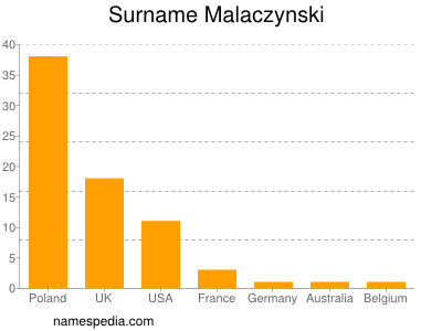 Surname Malaczynski