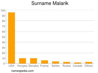 Surname Malarik