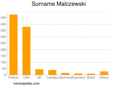 Surname Malczewski