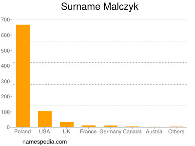 Surname Malczyk