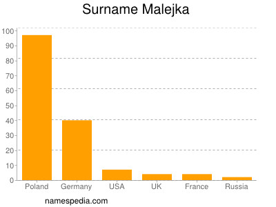 Surname Malejka