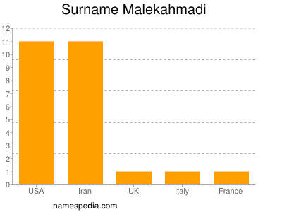Surname Malekahmadi