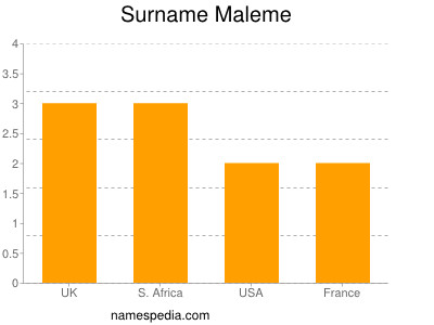 Surname Maleme