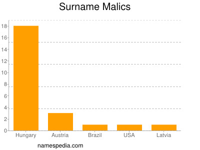 Surname Malics