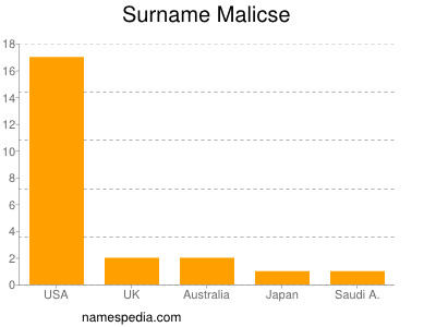 Surname Malicse