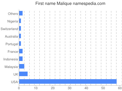 Given name Malique
