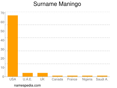 Surname Maningo