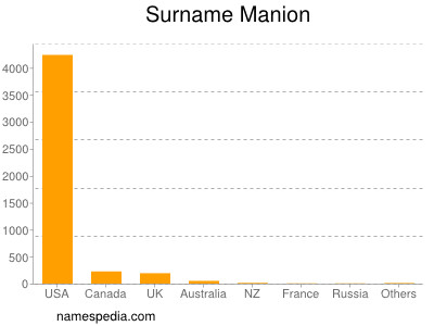 Surname Manion