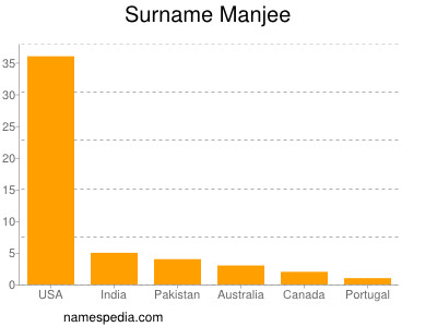 Surname Manjee