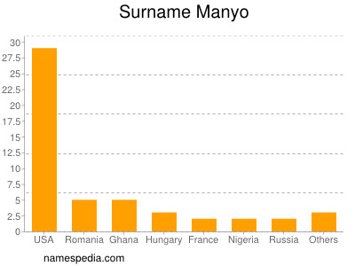 Surname Manyo