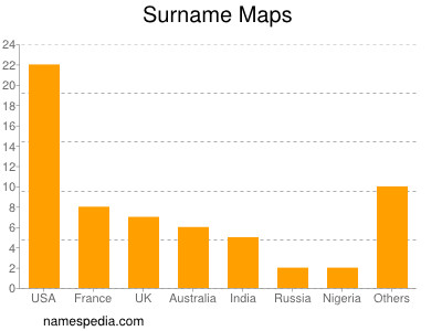 Surname Maps