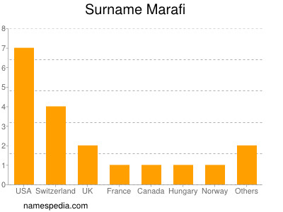 Surname Marafi