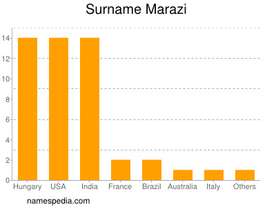 Surname Marazi