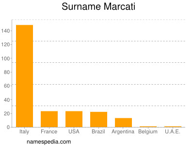 Surname Marcati